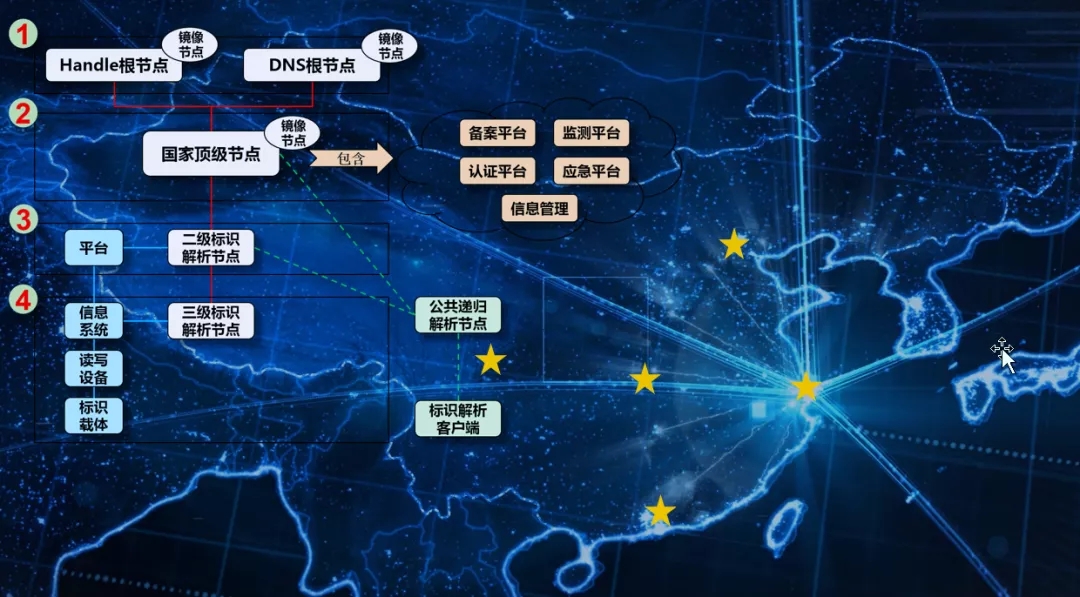 龙江标识解析