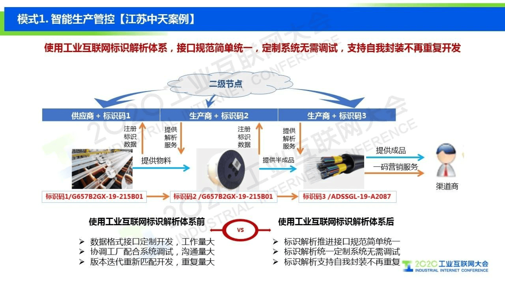 龙江标识解析