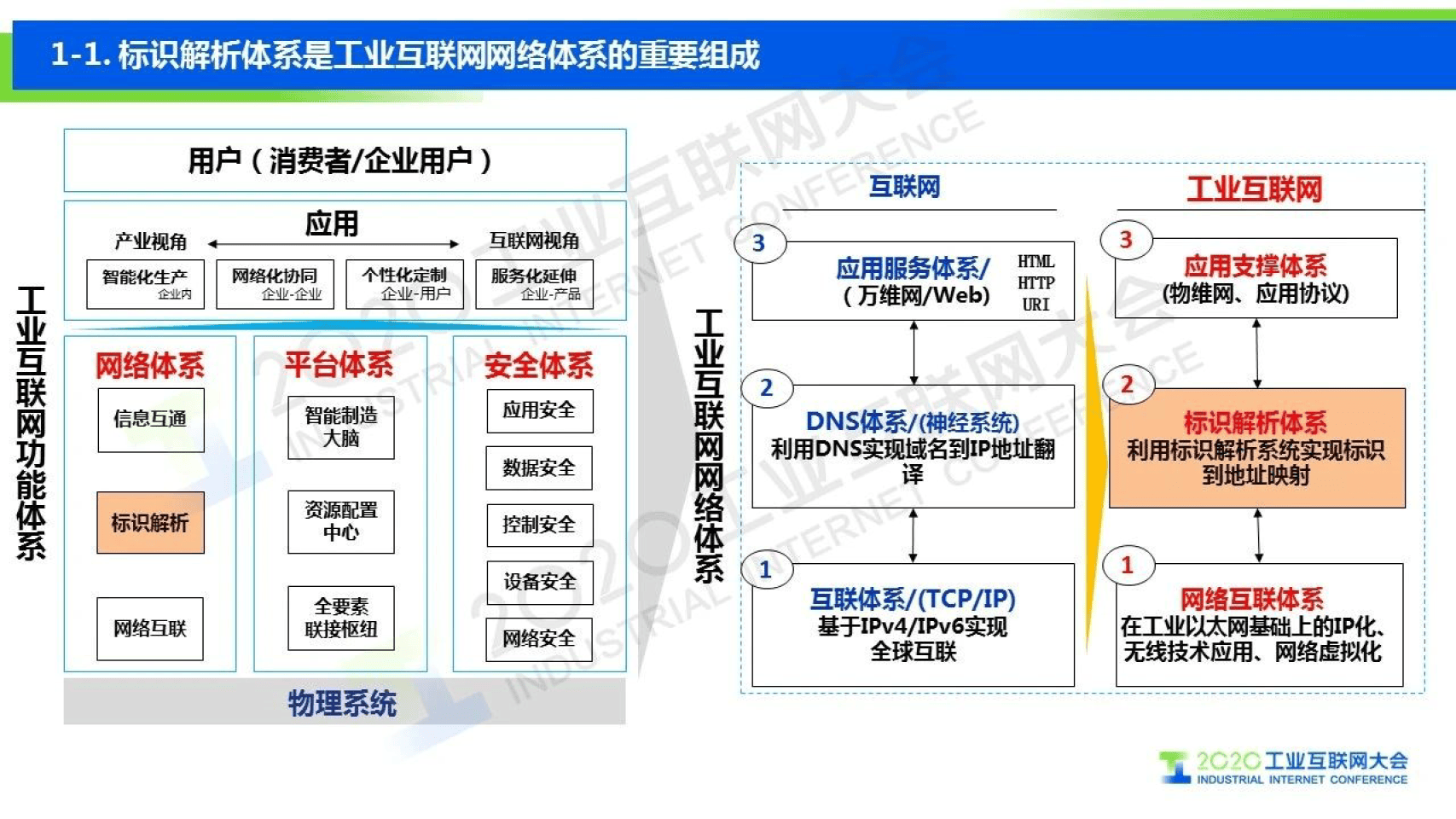 龙江标识解析